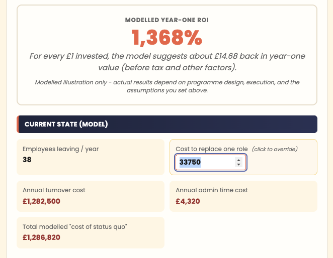 Huggg corporate gifting ROI calculator - run the model in three minutes
